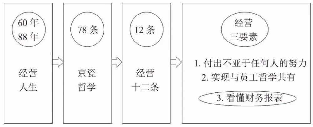 會計(jì)學(xué)可視化——數(shù)字本質(zhì)上并不是管理工具1.jpg