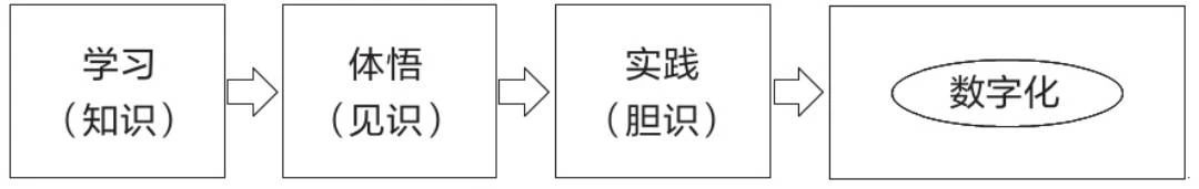 會計(jì)學(xué)可視化——數(shù)字本質(zhì)上并不是管理工具2.jpg
