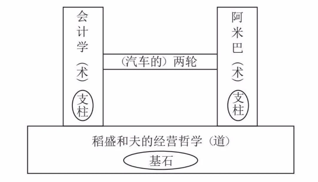 會計(jì)學(xué)可視化——數(shù)字本質(zhì)上并不是管理工具3.jpg