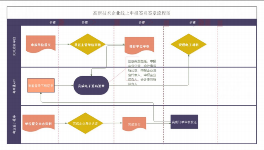 1655184003655232.png 數字簽名指引.png