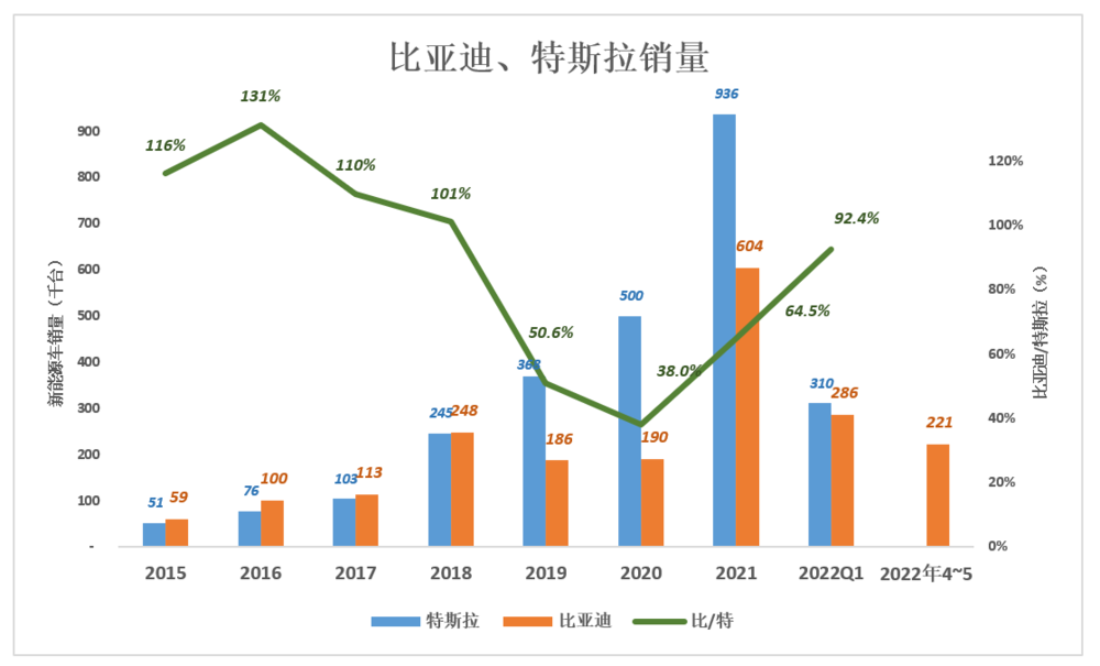 市值萬億的比亞迪，真的只是賣車這么簡單嗎？1.png