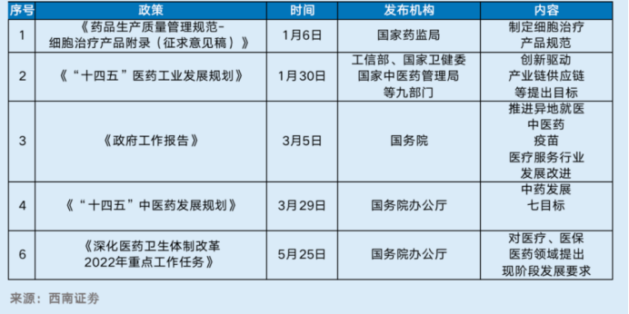 【產(chǎn)業(yè)創(chuàng)新】7-8月生物醫(yī)藥產(chǎn)業(yè)創(chuàng)新月1.png
