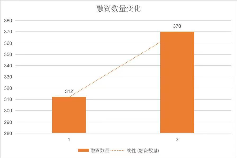 【產(chǎn)業(yè)創(chuàng)新】7-8月生物醫(yī)藥產(chǎn)業(yè)創(chuàng)新月2.png