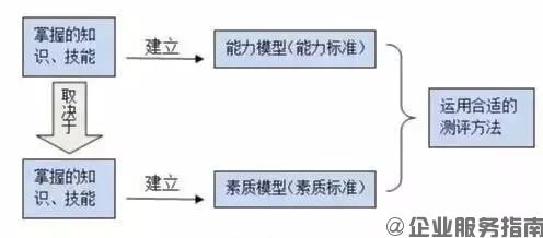 公司里最好用的人才，其實(shí)是內(nèi)部培養(yǎng)起來的員工.jpg