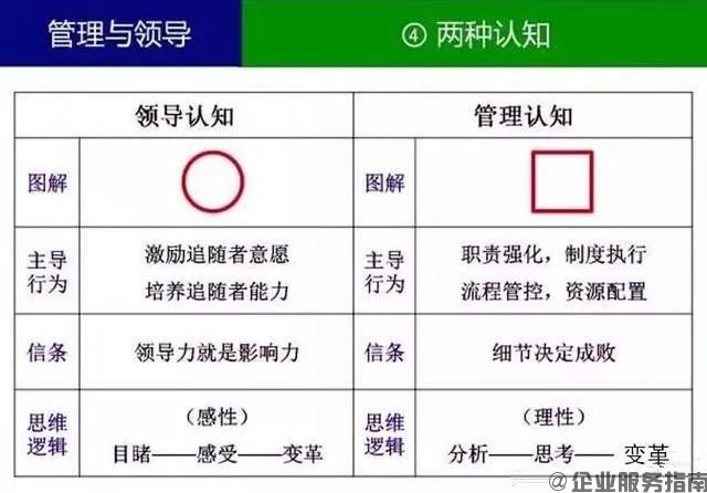 什么叫領(lǐng)導(dǎo)？什么叫管理？你一定要分得清4.jpg