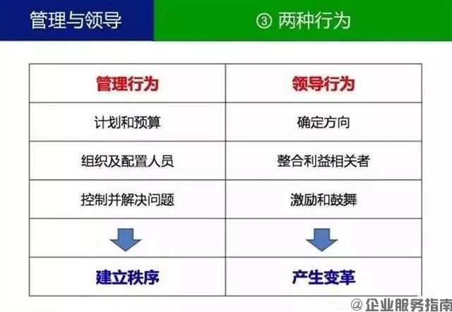 什么叫領(lǐng)導(dǎo)？什么叫管理？你一定要分得清3.jpg