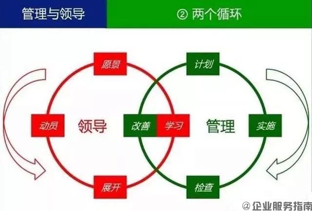 什么叫領(lǐng)導(dǎo)？什么叫管理？你一定要分得清2.jpg