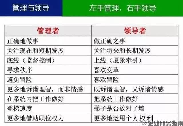 什么叫領(lǐng)導(dǎo)？什么叫管理？你一定要分得清6.jpg