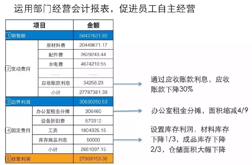阿米巴經營如何讓員工像老板一樣努力工作1.jpg