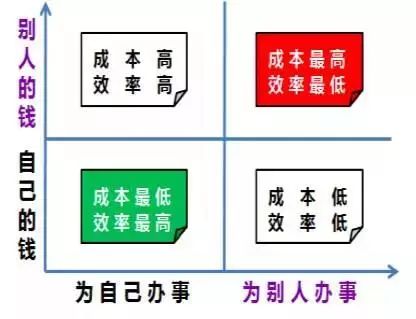 阿米巴經營如何讓員工像老板一樣努力工作2.jpg