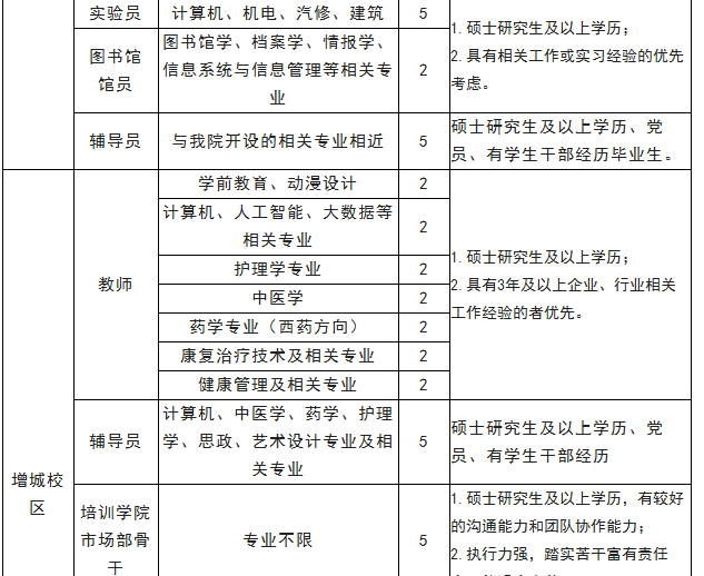 廣州華立科技職業學院2022年招聘