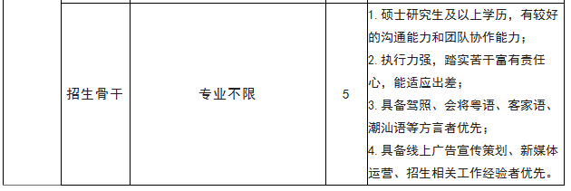 廣州華立科技職業學院2022年上半年高校教師招聘計劃
