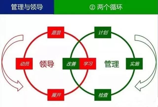 兩個(gè)循環(huán).jpg