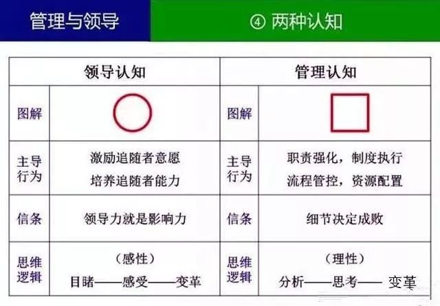 兩種認(rèn)知.jpg