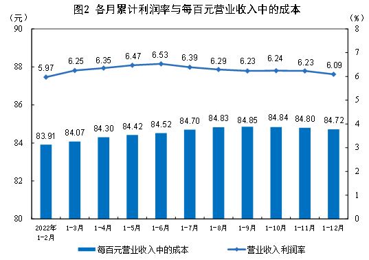 全國規(guī)模以上工業(yè)企業(yè)