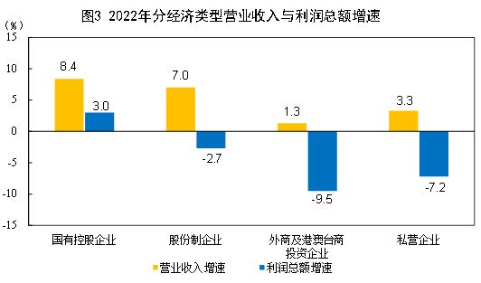 科技企業(yè)發(fā)展