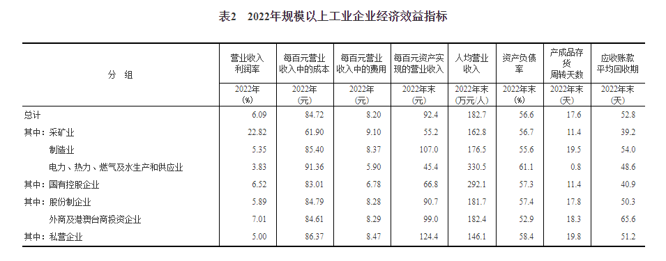 企業(yè)收入