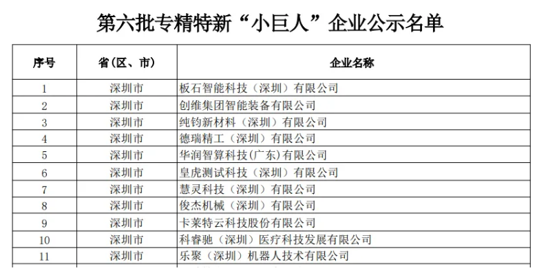 深圳市第六批專精特新企業(yè)