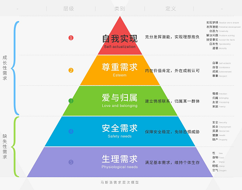 員工先后離職，優秀員工留不住，企業該怎么辦