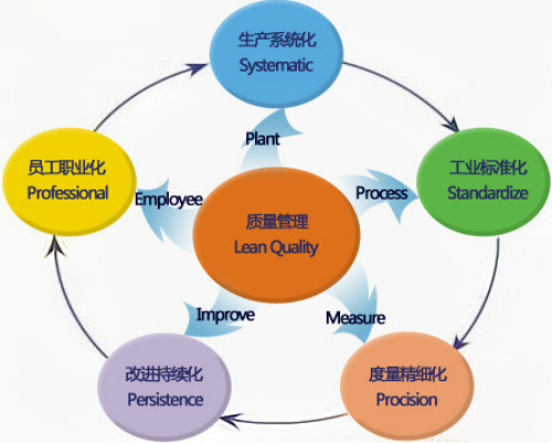 沒有執行，管理就是零！